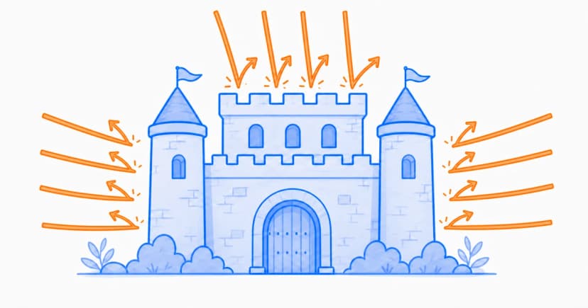Types of Client-Side Attacks: 12 Browser Threats to Know