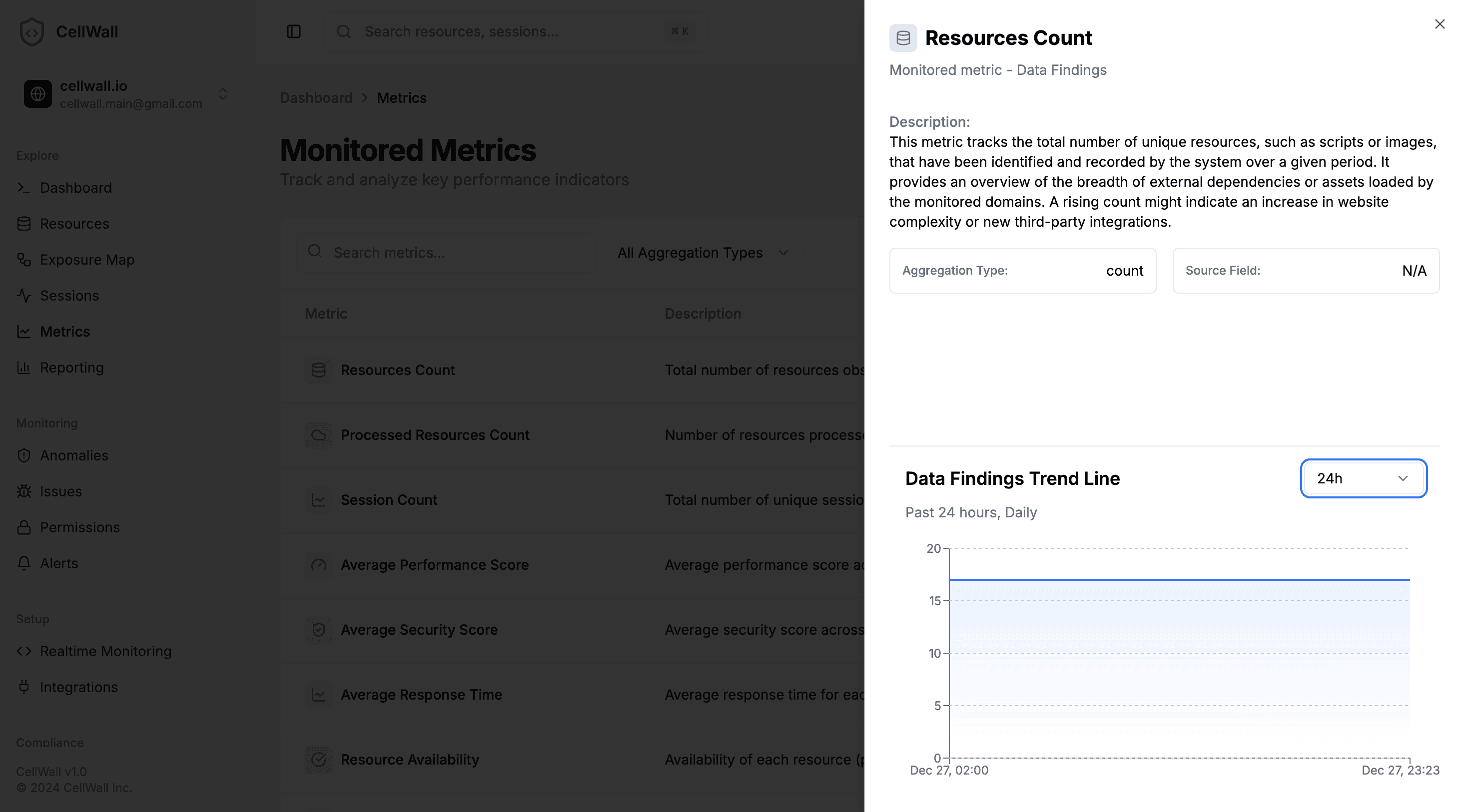 SiteWall resource-count metric definition and historical chart