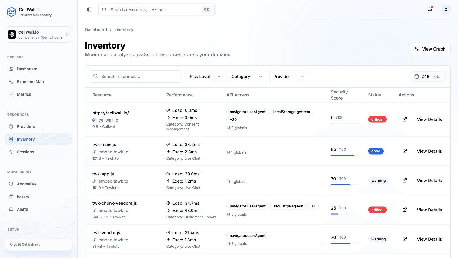 Browser-loaded resources with performance, API access, security score, and status.